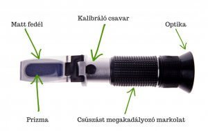 ModernGazda