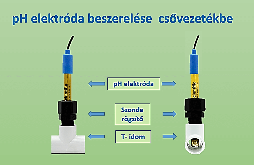 ModernGazda